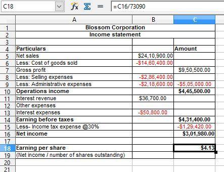 Blossom corporation had net sales of $2,410,900 and interest revenue of $36,700 during 2017. expense