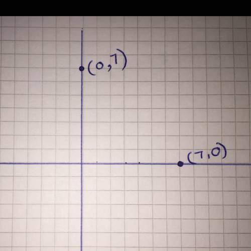 How are the locations on the coordinate grid different for the ordered pairs (7,0) and (0,7)