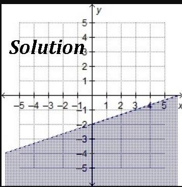 Which shows the graph of the solution set of y <  1/3x – 2?