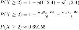 P(X\geq 2)=1-p(0;2.4)-p(1;2.4)\\\\P(X\geq 2)=1-\frac{2.4^0e^{-2.4}}{0!}-\frac{2.4^1e^{-2.4}}{1!}\\\\P(X\geq 2)\approx 0.69155