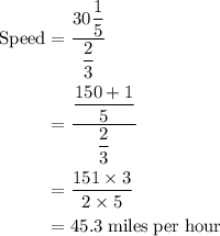 \begin{aligned}\rm{Speed}&=\dfrac{30\dfrac{1}{5}}{\dfrac{2}{3}}\\&=\dfrac{\dfrac{150+1}{5}}{\dfrac{2}{3}}\\&=\dfrac{{151 \times 3}}{2 \times 5}\\&=45.3\;\rm{miles \;per \;hour} \end{aligned}