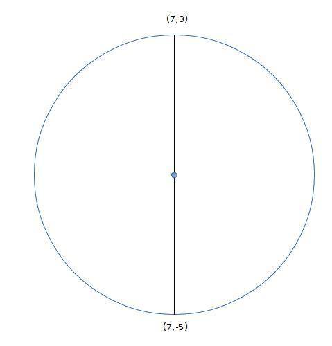 Find the equation of the circle that has a diameter with endpoints located at (7, 3) and (7, –5).