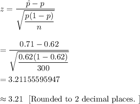 z=\dfrac{\hat{p}-p}{\sqrt{\dfrac{p(1-p)}{n}}}\\\\\\=\dfrac{0.71-0.62}{\sqrt{\dfrac{0.62(1-0.62)}{300}}}\\\\=3.21155595947\ \ \\\\\approx3.21 \ \ \text{[Rounded to 2 decimal places. ]}