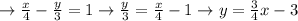 \rightarrow \frac{x}{4}-\frac{y}{3}=1 \rightarrow \frac{y}{3}=\frac{x}{4}-1 \rightarrow y=\frac{3}{4} x-3