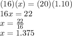 (16)(x)=(20)(1.10)\\16x=22\\x=\frac{22}{16}\\x=1.375