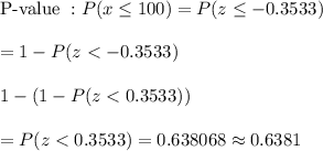 \text{P-value }: P(x\leq100)=P(z\leq-0.3533)\\\\=1-P(z