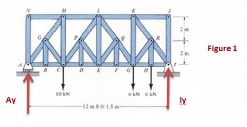 Gquestions 1 - 4 compute forces in the members of the 2d truss below. the truss has an overall heigh