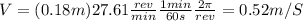V=(0.18m)27.61\frac{rev}{min} \frac{1min}{60s} \frac{2\pi }{rev} =0.52m/S