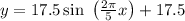 y=17.5\sin\ \left(\frac{2\pi}{5}x\right)+17.5