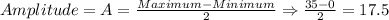 Amplitude=A=\frac{Maximum-Minimum}{2}\Rightarrow \frac{35-0}{2}=17.5