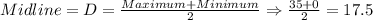 Midline=D=\frac{Maximum+Minimum}{2}\Rightarrow \frac{35+0}{2}=17.5