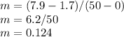 m=(7.9-1.7)/(50-0)\\m=6.2/50\\m=0.124
