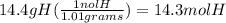 14.4 g H ( \frac{1 nol H}{1.01 grams} )= 14.3 mol H