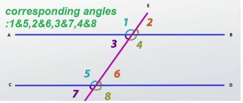Given that lines a and b are parallel, what angles formed on line a when cut by the transversal are