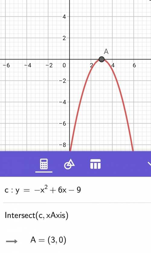 Teacher 7. use the graph to determine the solution of - x2 + 6x - 9 = 0. (4f) a. 0-9 b. 3 c. d. 2 4