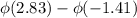 \phi(2.83)-\phi(-1.41)