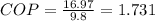 COP = \frac{16.97}{9.8} = 1.731