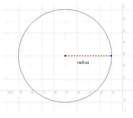 What is the radius of a circle that has a center at (-5,3) and passes through the point (-1,3)