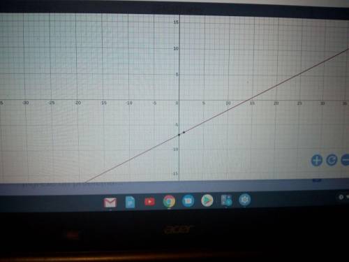 Identify the slope (m) and y-intercept (b) of the graph of each equation y=1/2x-7