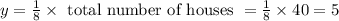 y=\frac{1}{8} \times \text { total number of houses }=\frac{1}{8} \times 40=5