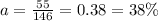 a= \frac{55}{146} =0.38=38\%