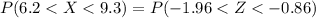 P(6.2 < X < 9.3) = P(- 1.96 < Z < - 0.86)