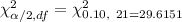\chi^2 _{\alpha/2 , df}=\chi^2_{{0.10,\ 21}=29.6151