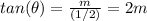 tan(\theta)=\frac{m}{(1/2)}=2m