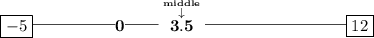 \bf \boxed{-5}\rule[0.35em]{5em}{0.25pt}0\rule[0.35em]{2em}{0.25pt}\stackrel{\stackrel{middle}{\downarrow }}{3.5}\rule[0.35em]{8.5em}{0.25pt}\boxed{12}