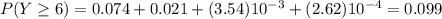 P(Y\geq 6)=0.074+0.021+(3.54)10^{-3}+(2.62)10^{-4}=0.099