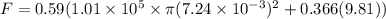F = 0.59(1.01 \times 10^5 \times \pi(7.24 \times 10^{-3})^2  + 0.366(9.81))