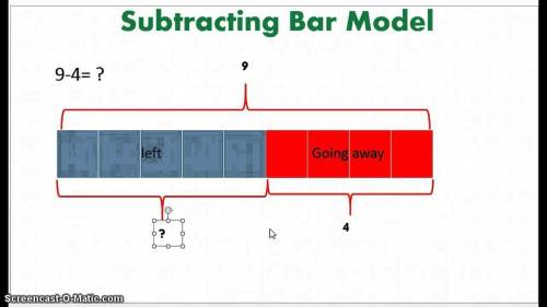 Explain how a bar model can be used to show a subtraction problem