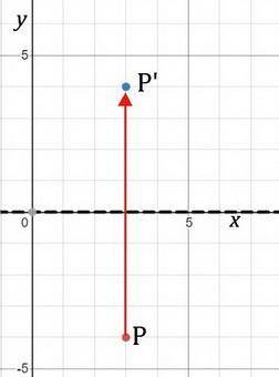 What is the y-coordinate of the image of p(3,-4) after a reflection in the x-axis?