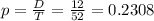p = \frac{D}{T} = \frac{12}{52} = 0.2308