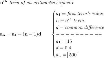 \bf n^{th}\textit{ term of an arithmetic sequence}\\\\&#10;a_n=a_1+(n-1)d\qquad &#10;\begin{cases}&#10;a_1=\textit{first term's value}\\&#10;n=n^{th}\ term\\&#10;d=\textit{common difference}\\&#10;----------\\&#10;a_1=15\\&#10;d=0.4\\&#10;a_n=\boxed{500}&#10;\end{cases}