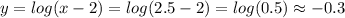y=log(x-2)=log(2.5-2)=log(0.5) \approx -0.3
