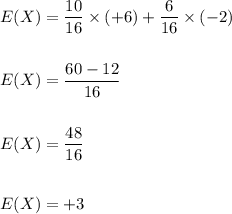E(X)=\dfrac{10}{16}\times (+6)+\dfrac{6}{16}\times (-2)\\\\\\E(X)=\dfrac{60-12}{16}\\\\\\E(X)=\dfrac{48}{16}\\\\\\E(X)=+3