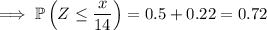 \implies\mathbb P\left(Z\le\dfrac x{14}\right)=0.5+0.22=0.72