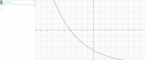 For the graphed exponential equation, calculate the average rate of change from x = 1 to x = 4. grap