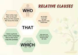 What type of sentence is where i grew up relative clause or noun clause? example:  the town where i