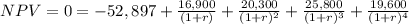 NPV=0=-52,897+\frac{16,900}{(1+r)} +\frac{20,300}{(1+r)^2} +\frac{25,800}{(1+r)^3}+\frac{19,600}{(1+r)^4}