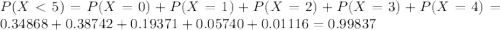 P(X < 5) = P(X = 0) + P(X = 1) + P(X = 2) + P(X = 3) + P(X = 4) = 0.34868 + 0.38742 + 0.19371 + 0.05740 + 0.01116 = 0.99837