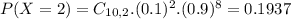 P(X = 2) = C_{10,2}.(0.1)^{2}.(0.9)^{8} = 0.1937