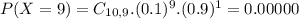 P(X = 9) = C_{10,9}.(0.1)^{9}.(0.9)^{1} = 0.00000