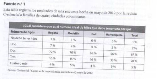 1. qué tipo de información presenta la tabla?  el número de hijos que el gobierno de colombia permit