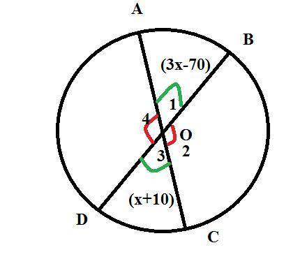 In circle o, ac and bd are diameters. circle o is shown. line segments a c and b d are diameters. th