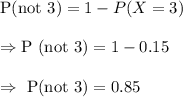 \text{P(not 3)}=1-P(X=3)\\\\\Rightarrow\text{P (not 3)}=1-0.15\\\\\Rightarrow\ \text{P(not 3)}=0.85
