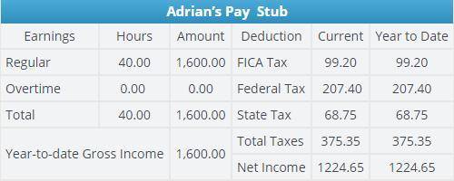 Adrian lives and works in georgia. he earns a gross income of $1,600 each month but gets a net incom