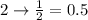 2 \rightarrow \frac{1}{2}=0.5