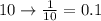 10 \rightarrow \frac{1}{10}=0.1